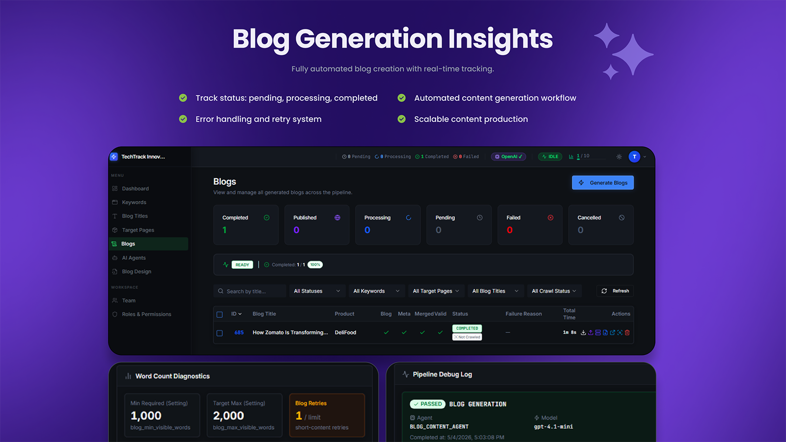Blogify project preview